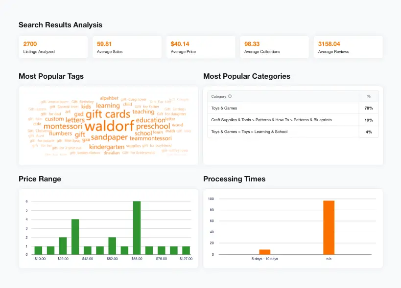 Keyword Analytics